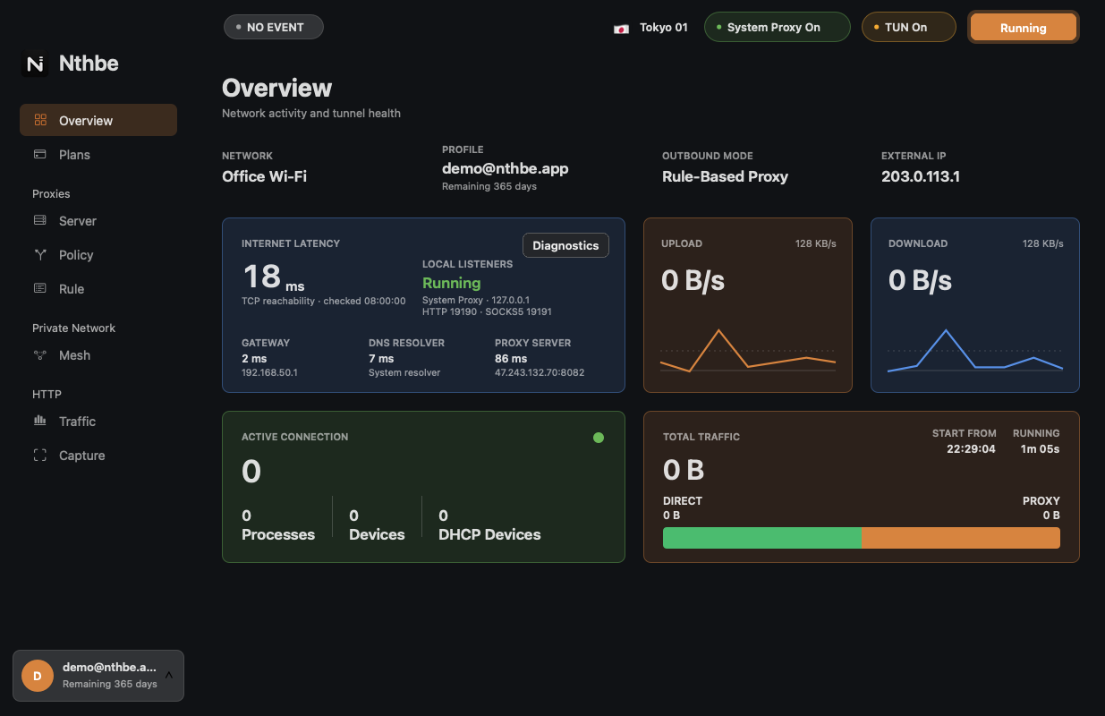 Mac Overview